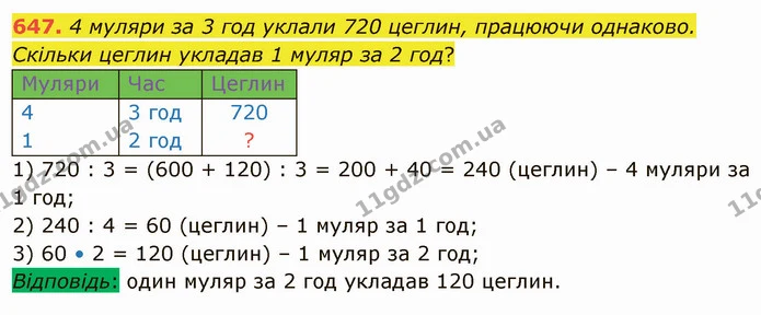 647. 4 муляри за 3 год уклали 720 цеглин, працюючи однаково. Скільки цеглин укладав 1 муляр за 2 год? — ГДЗ Математика 4 клас Лишенко 1-2 ч.