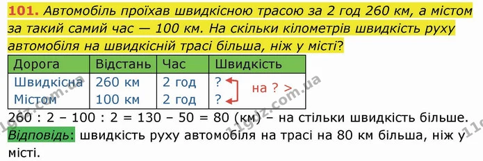 101. Автомобіль проїхав швидкісною трасою за 2 год 260 км, а містом за такий самий час — 100 км. На скільки кілометрів швидкість руху — ГДЗ Математика 4 клас Оляницька
