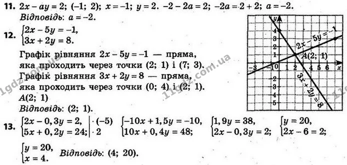ГДЗ Алгебра 7 клас Кравчук 2015 — ГДЗ Алгебра 7 клас Кравчук 2015