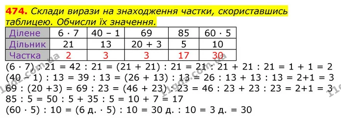 474. Склади вирази на знаходження частки, скориставшись таблицею. Обчисли їх значення. — ГДЗ Математика 3 клас Листопад 1-2 ч.