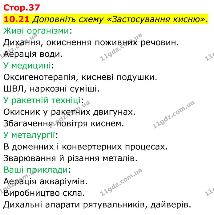 10.21 Доповніть схему «Застосування кисню». — ГДЗ Робочий зошит Хімія 8 клас Григорович