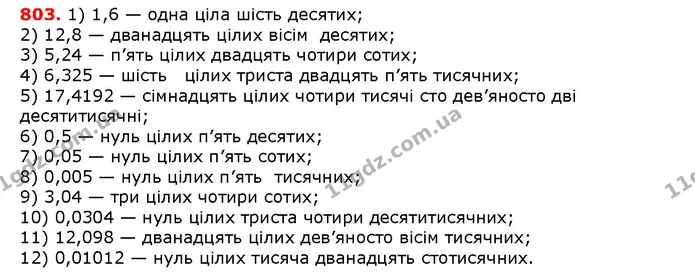 ГДЗ математика 5 клас Мерзляк 2018 — ГДЗ математика 5 клас Мерзляк 2018