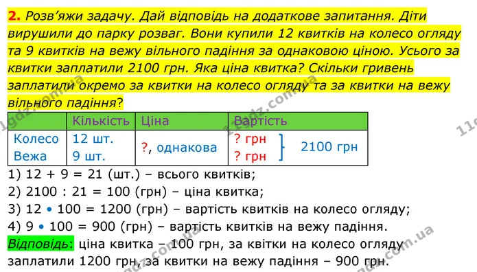 2. Розв’яжи задачу. Дай відповідь на додаткове запитання. Діти вирушили до парку розваг. Вони купили 12 квитків на колесо огляду та 9 — ГДЗ Математика 4 клас Скворцова