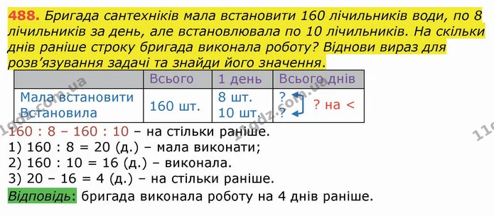 488. Бригада сантехніків мала встановити 160 лічильників води, по 8 лічильників за день, але встановлювала по 10 лічильників. На — ГДЗ Математика 4 клас Лишенко 1-2 ч.
