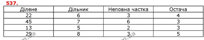ГДЗ математика 5 клас Мерзляк 2018 — ГДЗ математика 5 клас Мерзляк 2018