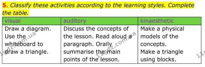 5. Classify these activities according to the learning styles. Complete the table. — ГДЗ Англійська мова 7 клас Коста