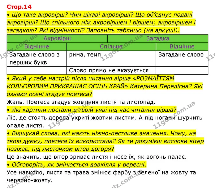 • Що таке акровірш? Чим цікаві акровірші? Що об’єднує подані акровірші? Що спільного між акровіршем і віршем; акровіршем і загадкою? — ГДЗ Українська мова та читання 3 клас Савчук