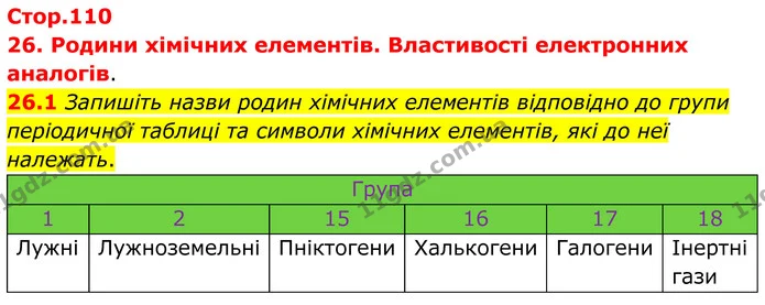 26.1 Запишіть назви родин хімічних елементів відповідно до групи періодичної таблиці та символи хімічних елементів, які до неї — ГДЗ Робочий зошит Хімія 8 клас Григорович