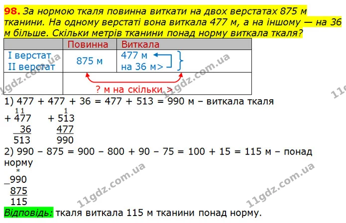 98. За нормою ткаля повинна виткати на двох верстатах 875 м тканини. На одному верстаті вона виткала 477 м, а на іншому — на 36 м — ГДЗ Математика 3 клас Лишенко (1, 2 частина)