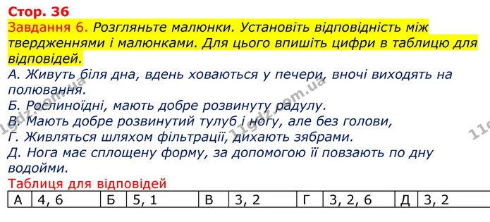 Стор. 36 — 6 — ГДЗ Робочий зошит з Біології 7 клас Яременко — ГДЗ Робочий зошит з Біології 7 клас Яременко