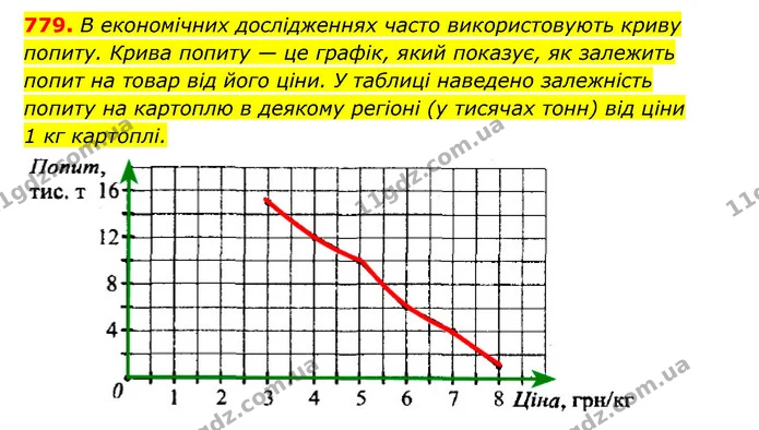 779. В економічних дослідженнях часто використовують криву — ГДЗ Алгебра 7 клас Мерзляк, Полонський 2015