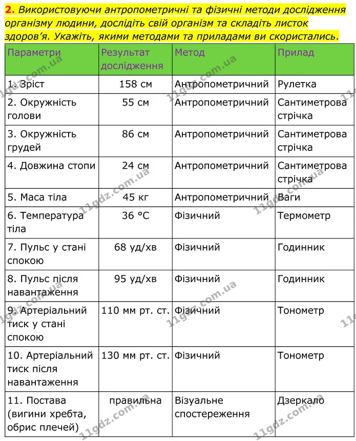 2. Використовуючи антропометричні та фізичні методи дослідження організму людини, дослідіть свій організм та складіть листок здоров’я — ГДЗ Робочий зошит Біологія 8 клас Кулініч