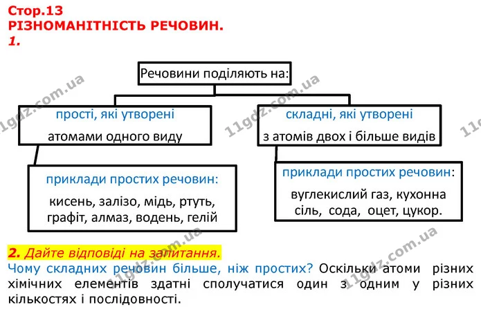 Стор. 13 — 1-2 — ГДЗ Робочий зошит Природознавство 5 клас Мечник — ГДЗ Робочий зошит Природознавство 5 клас Мечник