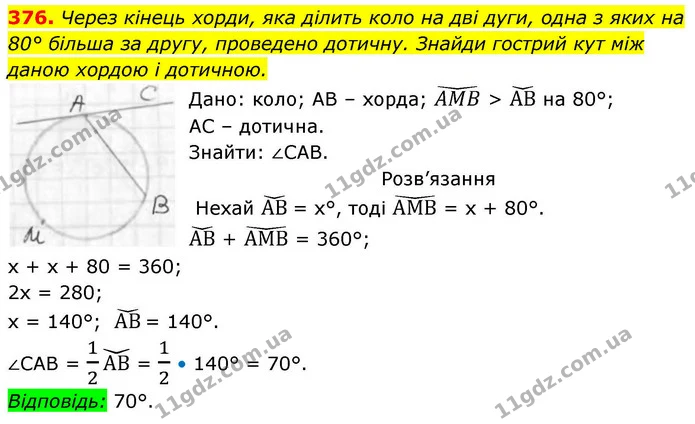 376. Через кінець хорди, яка ділить коло на дві дуги, одна з яких на 80° більша за другу, проведено дотичну. Знайди гострий кут між — ГДЗ Геометрія 8 клас Бевз