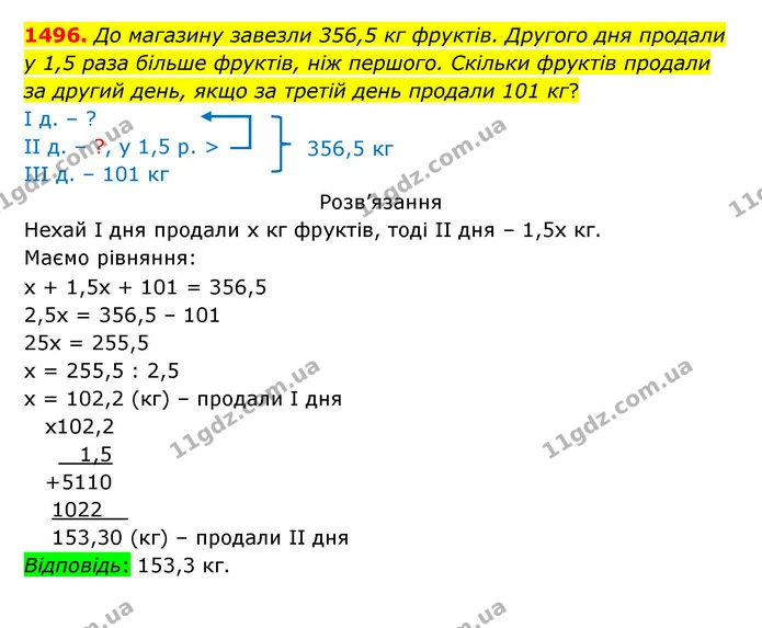 1496. До магазину завезли 356,5 кг фруктів. Другого дня продали у 1,5 раза більше фруктів, ніж першого. Скільки фруктів продали за — ГДЗ Математика 5 клас Бевз