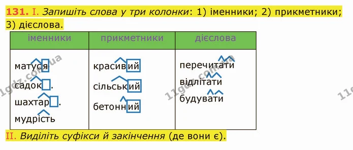 131. І. Запишіть слова у три колонки: 1) іменники; 2) прикметники; 3) дієслова. — ГДЗ Українська мова 5 клас Заболотний 2022