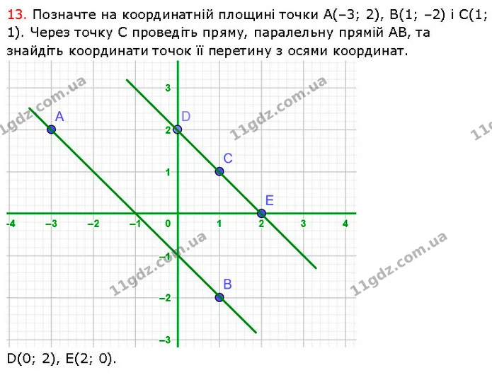 №6 (13) — ГДЗ Математика 6 клас Кравчук 2023 — ГДЗ Математика 6 клас Кравчук 2023