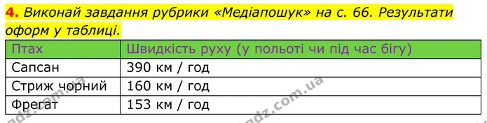 4. Виконай завдання рубрики «Медіапошук» на с. 66. Результати оформ у таблиці. — ГДЗ робочий зошит Пізнаємо природу 5 клас Коршевнюк
