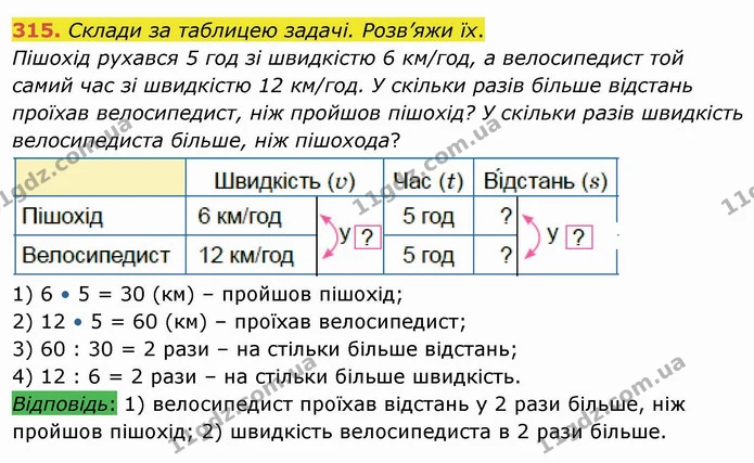 315. Склади за таблицею задачі. Розв’яжи їх. — ГДЗ Математика 4 клас Заїка