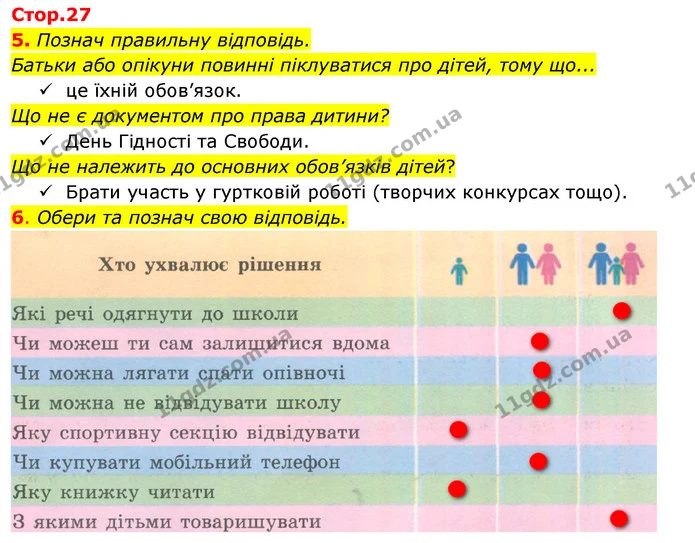 5. Познач правильну відповідь. — ГДЗ Робочий зошит Я досліджую світ 4 клас Гільберг