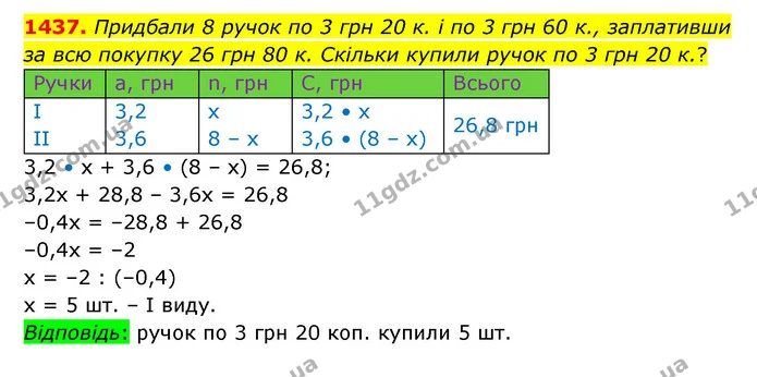 1437. Придбали 8 ручок по 3 грн 20 к. і по 3 грн 60 к., заплативши за всю покупку 26 грн 80 к. Скільки купили ручок по 3 грн 20 к.? — ГДЗ Математика 6 клас Істер 2023 1-2 ч.
