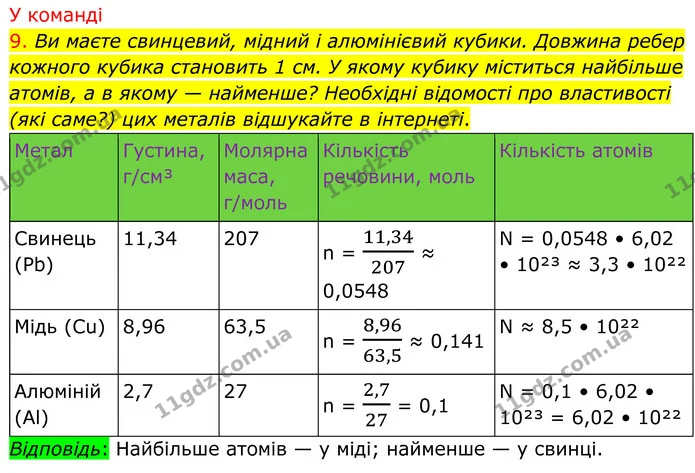 9. Ви маєте свинцевий, мідний і алюмінієвий кубики. Довжина ребер кожного кубика становить 1 см. У якому кубику міститься найбільше — ГДЗ Хімія 8 клас Попель