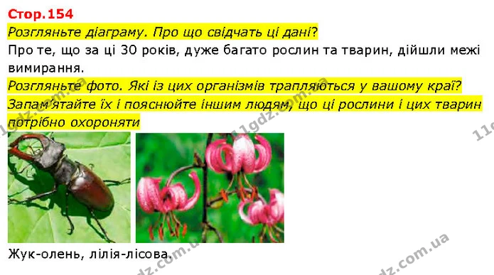 Розгляньте діаграму. Про що свідчать ці дані? — ГДЗ Я досліджую світ 3 клас Гільберг 1-2 ч.