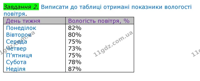 Пр.5 (2) — ГДЗ Зошит Географія 8 клас Топузов — ГДЗ Зошит Географія 8 клас Топузов