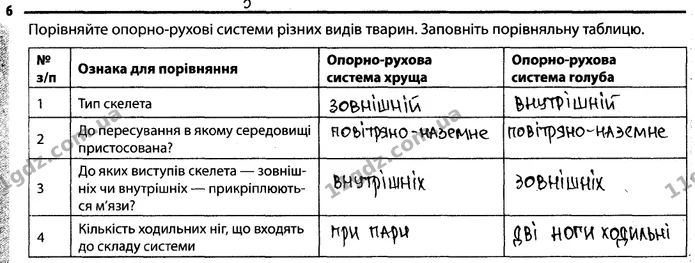 Стор. 40 — 6 — ГДЗ Робочий зошит Біологія 7 клас Задорожний — ГДЗ Робочий зошит Біологія 7 клас Задорожний