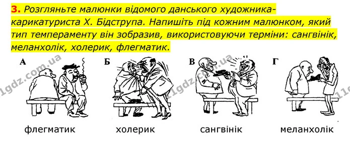 3. Розгляньте малюнки відомого данського художника-карикатуриста X. Бідструпа. Напишіть під кожним малюнком, який тип темпераменту він — ГДЗ Робочий зошит Біологія 8 клас Задорожний