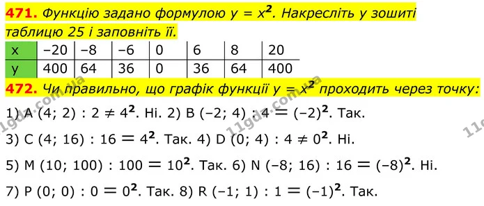 471. Функцію задано формулою у = х2. Накресліть у зошиті — ГДЗ Алгебра 8 клас Тарасенкова