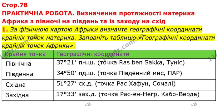1. За фізичною картою Африки визначте географічні координати крайніх точок материка. Заповніть таблицю «Географічні координати крайніх — ГДЗ Географія 7 клас Гільберг