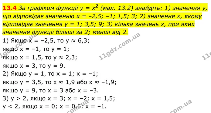 13.4 За графіком функції у = x2 (мал. 13.2) знайдіть: 1) значення у, що відповідає значенню x = –2,5; –1; 1,5; 3; 2) значення x, якому — ГДЗ Алгебра 8 клас Істер