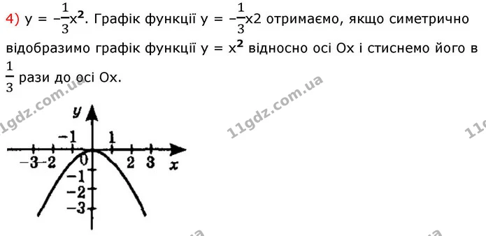 10.10. Побудуйте графік функції: — ГДЗ Алгебра 9 клас Істер