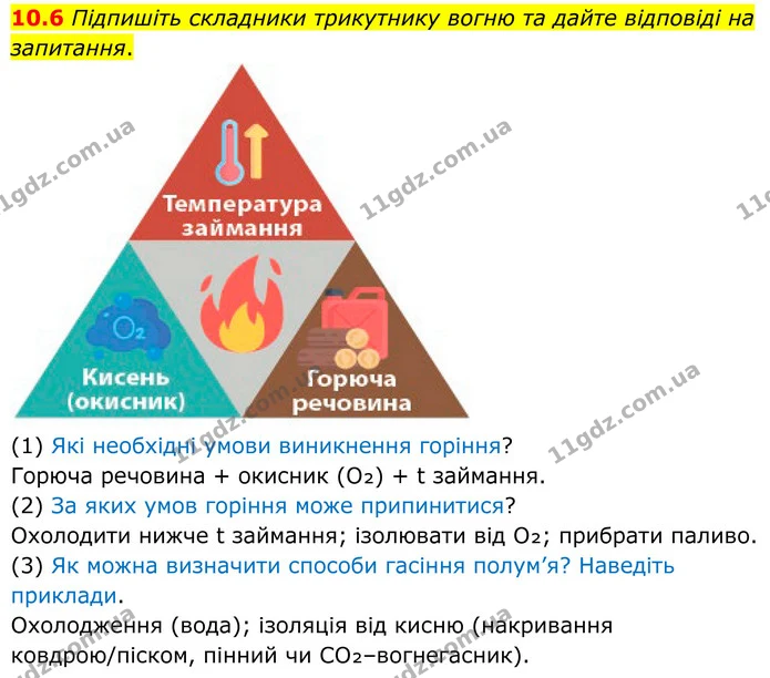 10.6 Підпишіть складники трикутнику вогню та дайте відповіді на запитання. — ГДЗ Робочий зошит Хімія 8 клас Григорович