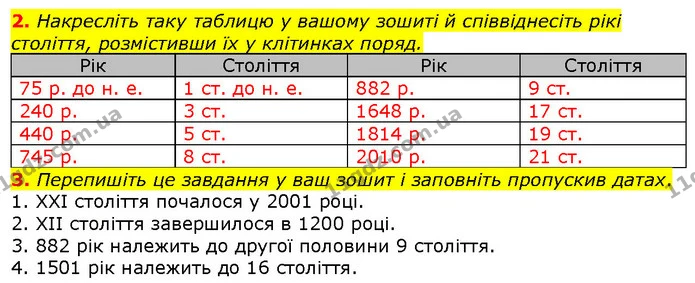 2. Уважно розгляньте «Історичні хмаринки»: знайдіть помилки в їхньому змісті, розташуйте хмаринки у хронологічній послідовності. — ГДЗ Вступ до історії 5 клас Щупак