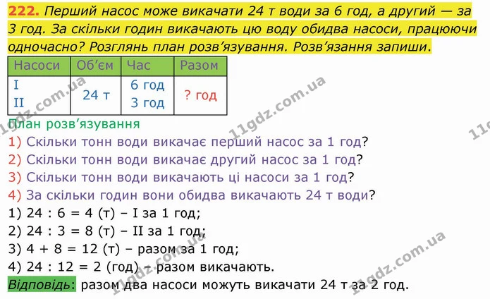 222. Перший насос може викачати 24 т води за 6 год, а другий — за 3 год. За скільки годин викачають цю воду обидва насоси, працюючи — ГДЗ Математика 4 клас Лишенко 1-2 ч.