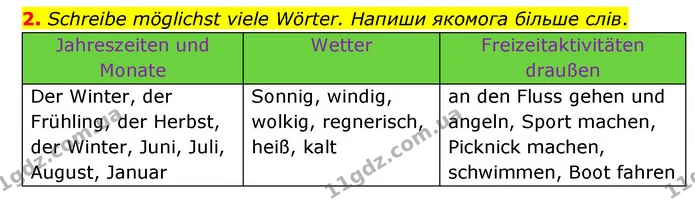 2. Schreibe möglichst viele Wörter. Напиши якомога більше слів. — ГДЗ Робочий зошит Німецька мова 6 клас Гоголєва