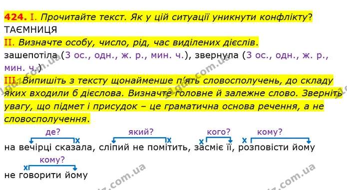 424. І. Прочитайте текст. Як у цій ситуації уникнути конфлікту? — ГДЗ Українська мова 6 клас Заболотний 2019