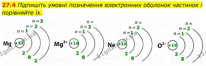 27.4 Підпишіть умовні позначення електронних оболонок частинок і порівняйте їх. — ГДЗ Робочий зошит Хімія 8 клас Григорович