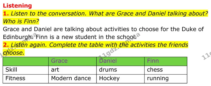1. Listen to the conversation. What are Grace and Daniel talking about? Who is Finn? — ГДЗ Англійська мова 7 клас Коста