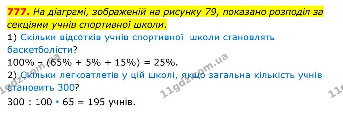 777. На діаграмі, зображеній на рисунку 79, показано розподіл за секціями учнів спортивної школи. — ГДЗ Математика 6 клас Мерзляк 2023 1-2 ч.