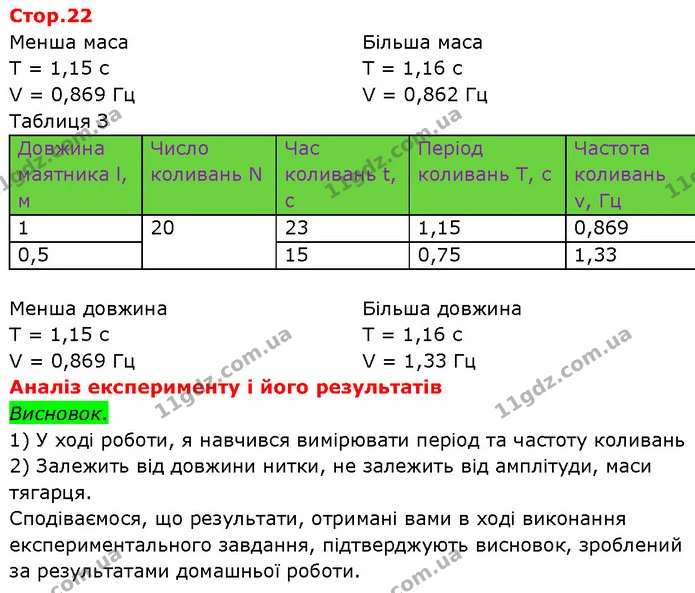 Продумайте план проведення експерименту, який підтверджує, — ГДЗ Зошит Фізика 7 клас Божинова