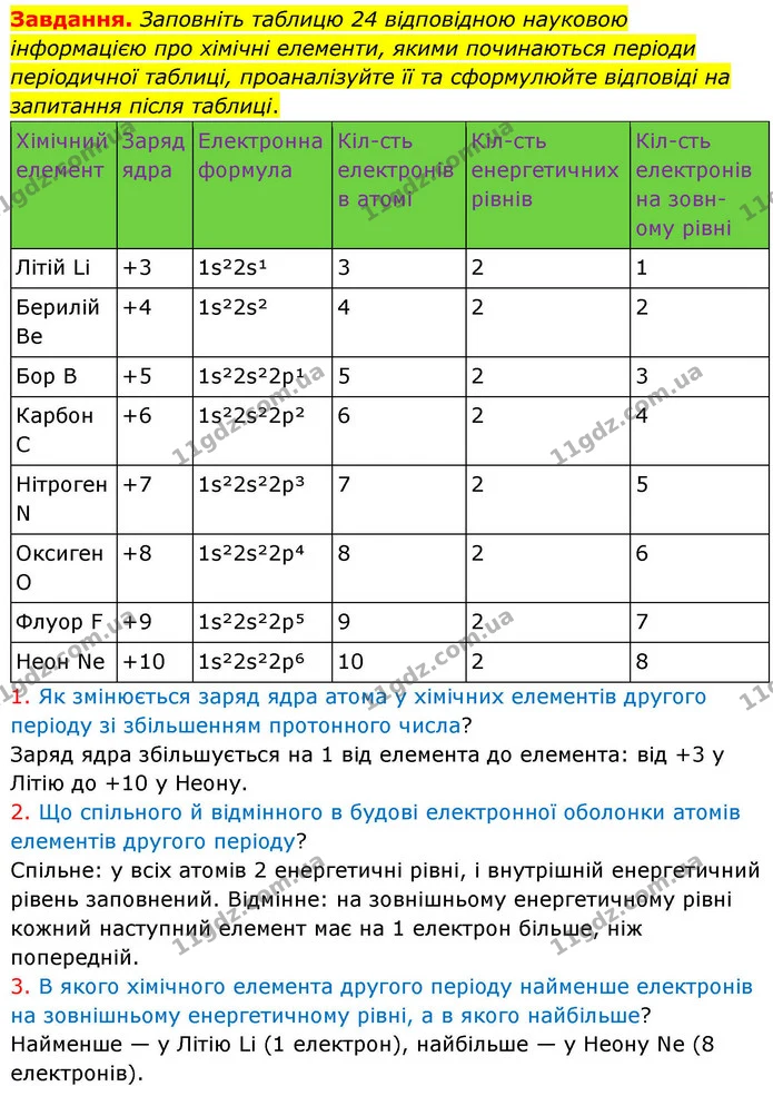 Стор. 147 — 2 — ГДЗ Хімія 8 клас Ярошенко — ГДЗ Хімія 8 клас Ярошенко