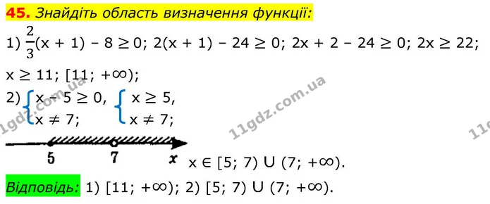 45. Знайдіть область визначення функції: — ГДЗ Алгебра 9 клас Істер