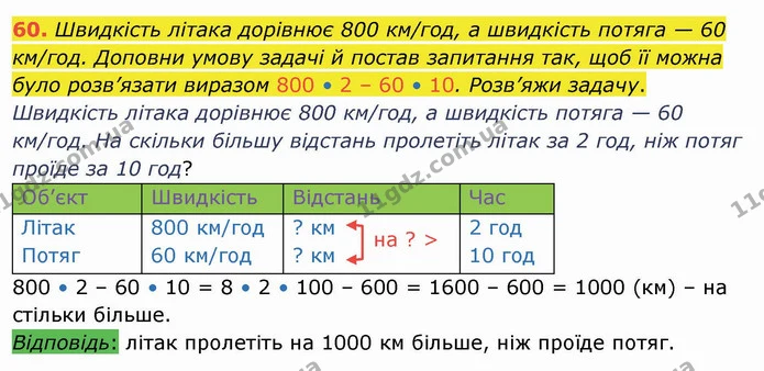 60. Швидкість літака дорівнює 800 км/год, а швидкість потяга — 60 км/год. Доповни умову задачі й постав запитання так, щоб її можна — ГДЗ Математика 4 клас Оляницька