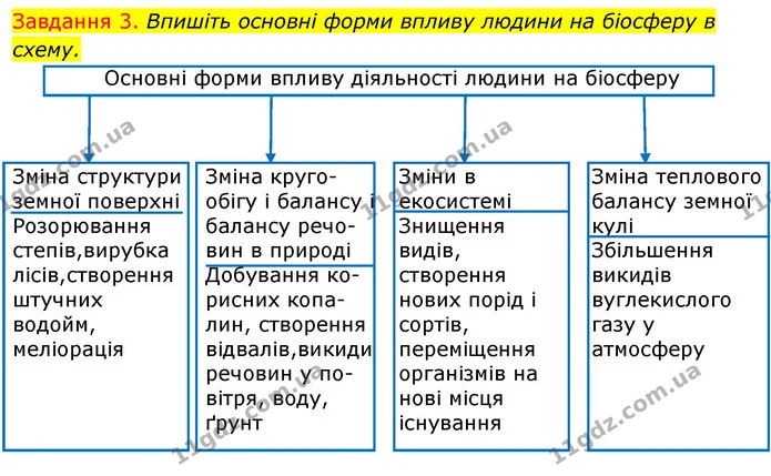 Стор. 101 — 3 — ГДЗ Робочий зошит з Біології 7 клас Яременко — ГДЗ Робочий зошит з Біології 7 клас Яременко