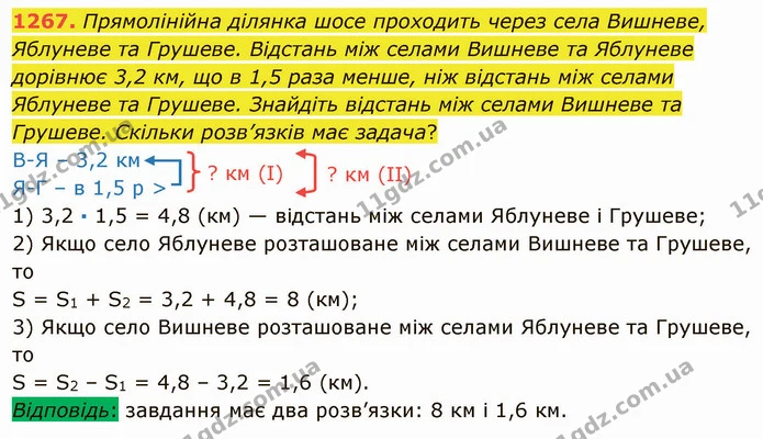 1267. Прямолінійна ділянка шосе проходить через села Вишневе, Яблуневе та Грушеве. Відстань між селами Вишневе та Яблуневе дорівнює 3,2 — ГДЗ Математика 5 клас Мерзляк