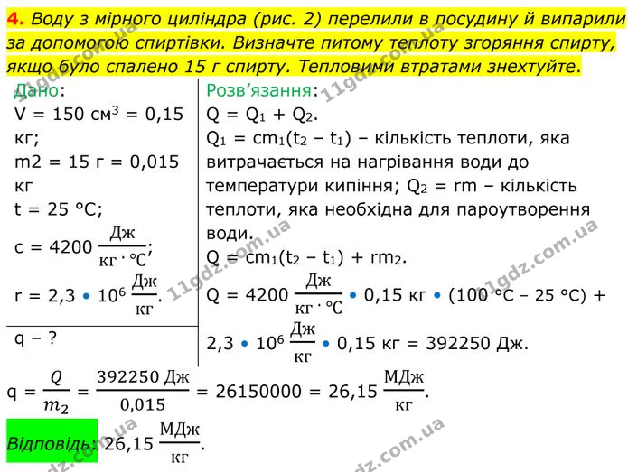 4. Воду з мірного циліндра (рис. 2) перелили в посудину й випарили за допомогою спиртівки. — ГДЗ Фізика 8 клас Бар'яхтар