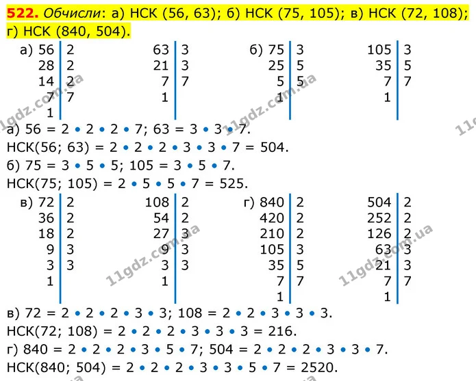522. Обчисли: а) НСК (56, 63); б) HCK (75, 105); в) НСК (72, 108); г) HCK (840, 504). — ГДЗ Математика 6 клас Бевз 1-2 ч.